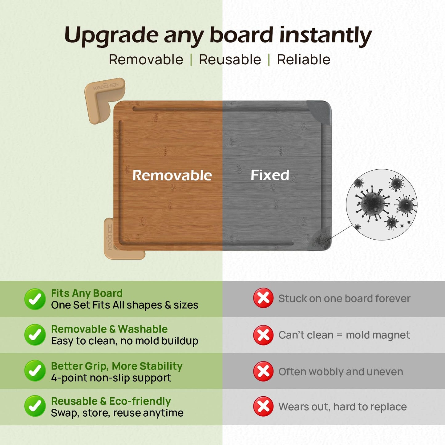 KeeCHEEยฎ Silicone Non-Slip Feet for Cutting board