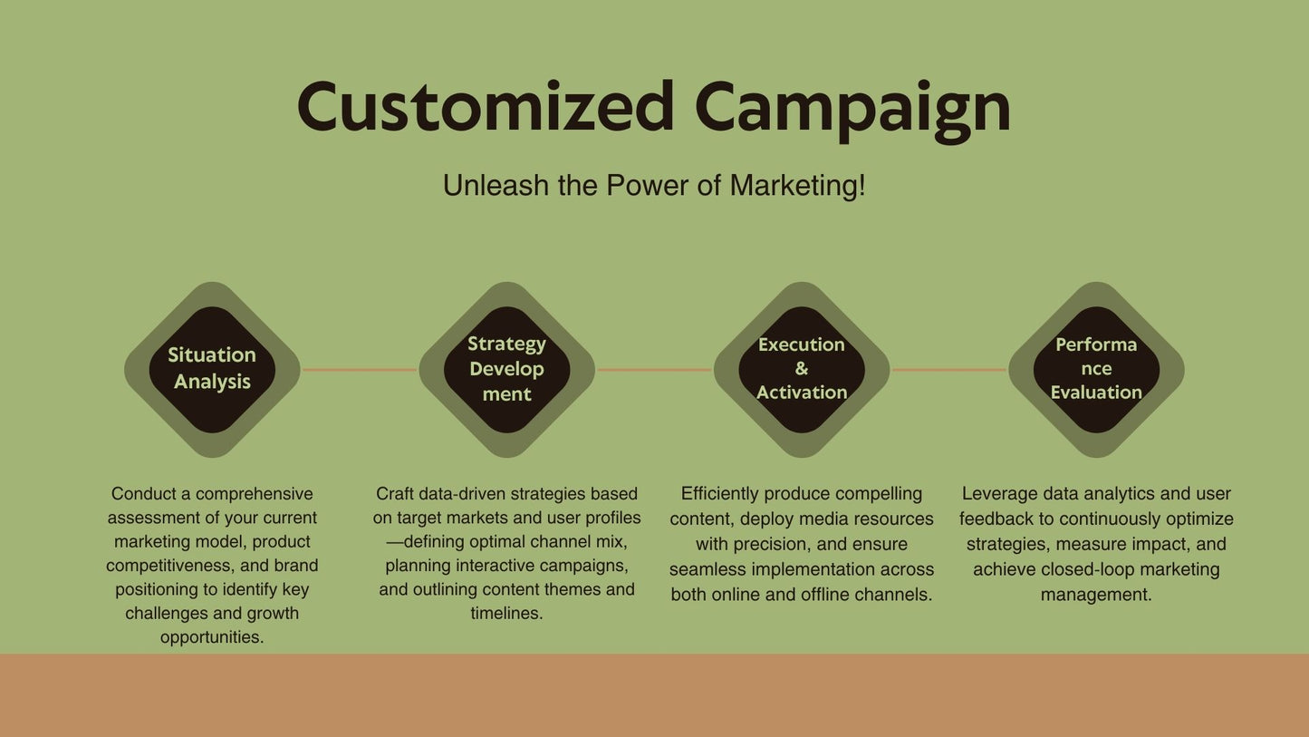 Advertising Services