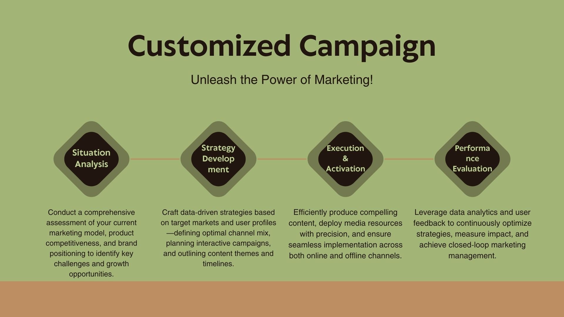 Advertising Services