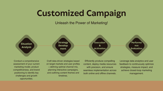 Advertising Services